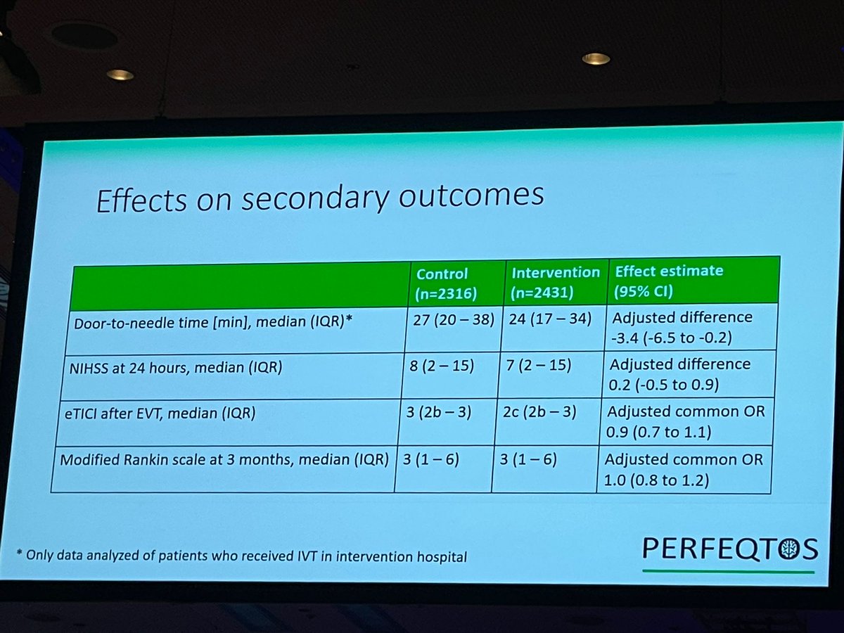 European Stroke Org tweet media