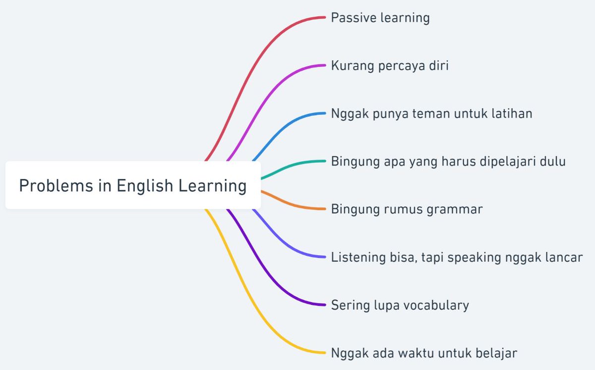 elisabetguwanto's tweet photo. "aku udah berusaha ngafalin vocab, tapi kok lupa terus ya?"
"kalo listening bisa lancar, tapi begitu disuruh ngomong kok gabisa sih?"

ini dia 5 tips efektif dariku untuk belajar bahasa Inggris!

a thread https://t.co/s6zC6UnfTr