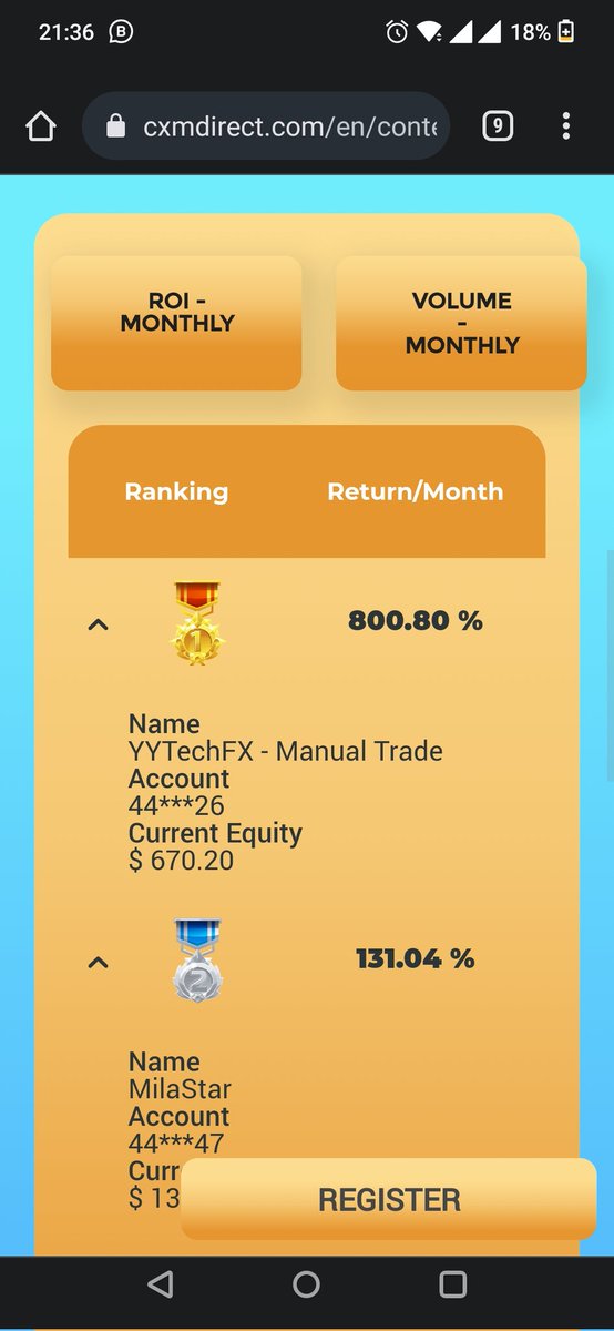 Still at Rank 1. 🥳

Competition at Broker Cxmdirect

Registration:
secure.indocxmdirect.com/links/go/1583

#yytechfx #cxmdirect #forexbrokerage