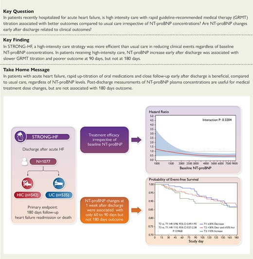 EHJ Editor-in-Chief (@ehj_ed) on Twitter photo High-intensity care strategy in patients with
acute heart failure reduces readmission and death: the results from STRONG HF trials!
#cardiotwitter #ehj #heart failure#BNP <a href="/MarcoMetra/">Marco Metra</a> <a href="/ESC_Journals/">European Society of Cardiology Journals</a> <a href="/escardio/">European Society of Cardiology</a>
academic.oup.com/eurheartj/adva… High-intensity care strategy in patients with
acute heart failure reduces readmission and death: the results from STRONG HF trials!
#cardiotwitter #ehj #heart failure#BNP <a href="/MarcoMetra/">Marco Metra</a> <a href="/ESC_Journals/">European Society of Cardiology Journals</a> <a href="/escardio/">European Society of Cardiology</a>
academic.oup.com/eurheartj/adva…