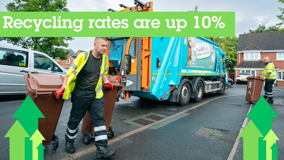 Thanks for helping drive up our household recycling rate by nearly 10%. By putting your waste and recycling in the right bin you’re helping with our aim to become the greenest borough in Greater Manchester.  

For more info on recycling visit bit.ly/3nMbETz #Oldham