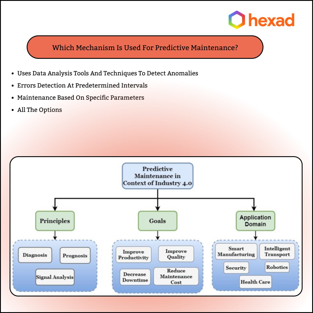 digital_hexad's tweet image. We offer predictive maintenance services to help business improve their equipment reliability &amp;amp; reduce downtime
#predictiveservices #hexad