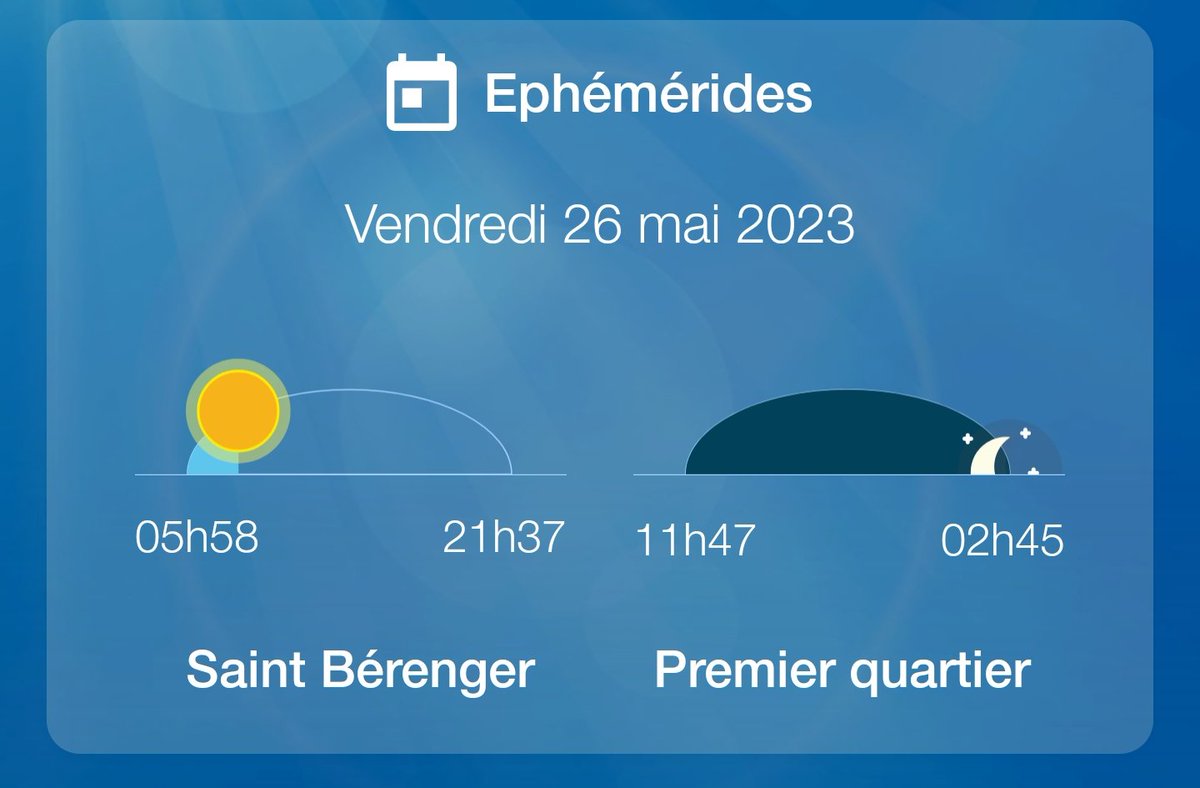 Bonjour @CrazyTeam_D @TeamLigneR et tout le monde. Voici le #PointMétéo du vendredi 26 mai 2023. ☀️. Température ➖ 10 °C, température ➕ 24 °C. ⬆️ du ☀️ 5h58, ⬇️ du ☀️ 21h37. Indice UV 8. Bon courage et bonne journée à tous