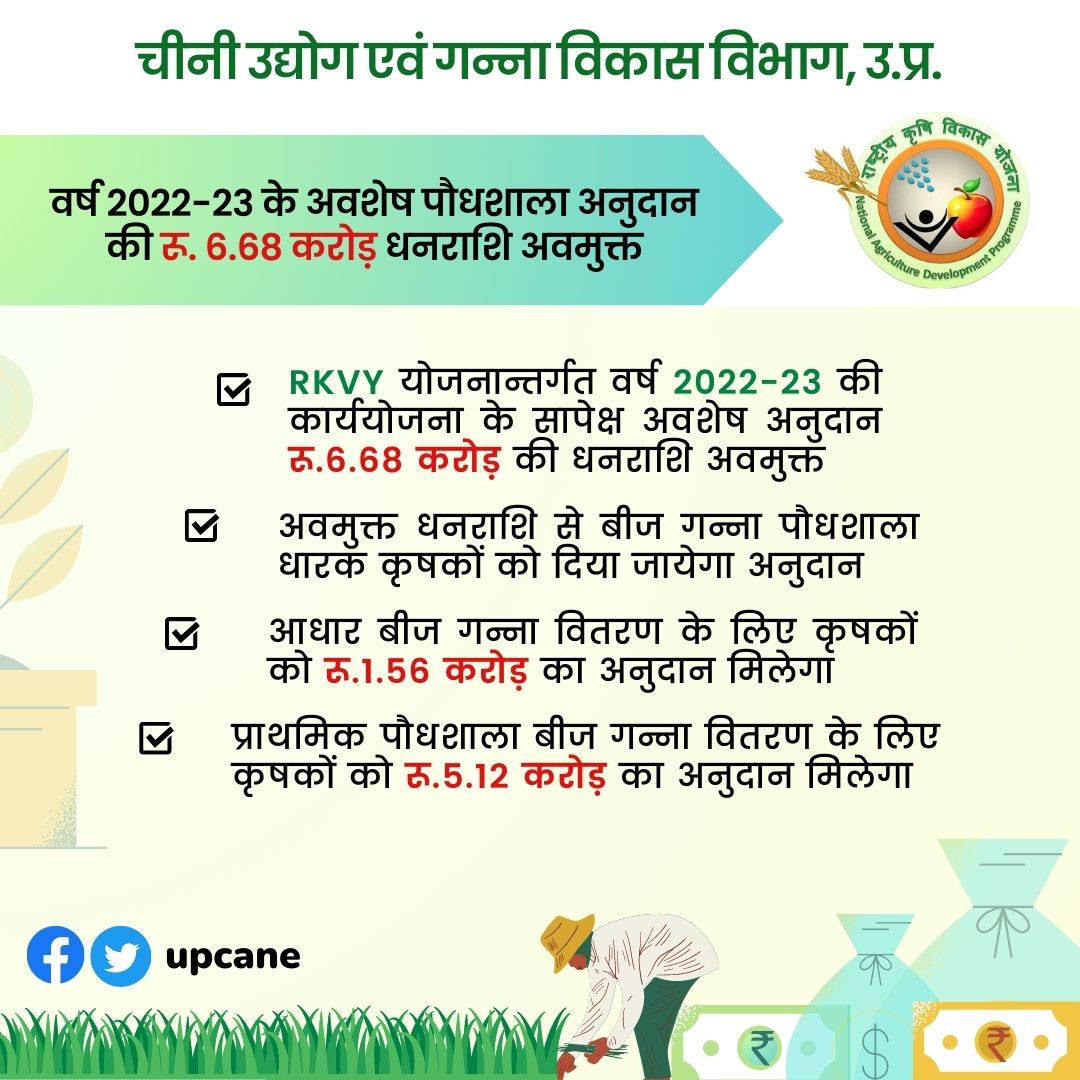 ''वर्ष 2022-23 के अवशेष पौधशाला अनुदान की रू. 6.68 करोड़ धनराशि अवमुक्त''
#upcane #RKVY 
<a href="/UPCane/">Cane Development UP</a> <a href="/UPGovt/">Government of UP</a> <a href="/CMOfficeUP/">CM Office, GoUP</a> <a href="/InfoDeptUP/">Information and Public Relations Department, UP</a>