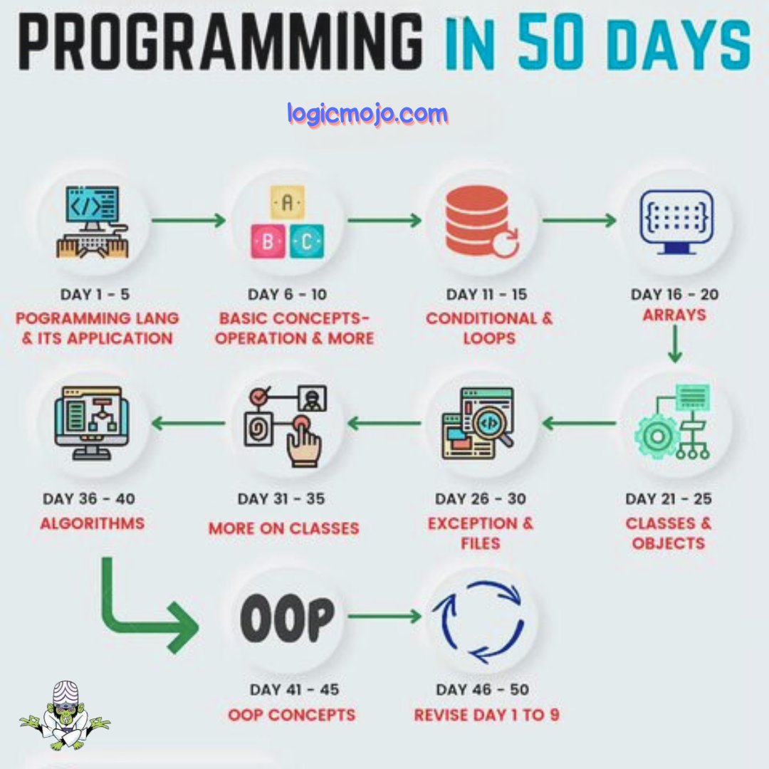 For Beginners
#data #programmer #ML #computerscience #datascience #artificialintelligence #bigdata #machinelearning #learndatascience #datasciencetraining #dataanalytics #entrepreneur #datascientists #deeplearning #bigdataanalytics #pythonprogramming #girlcode