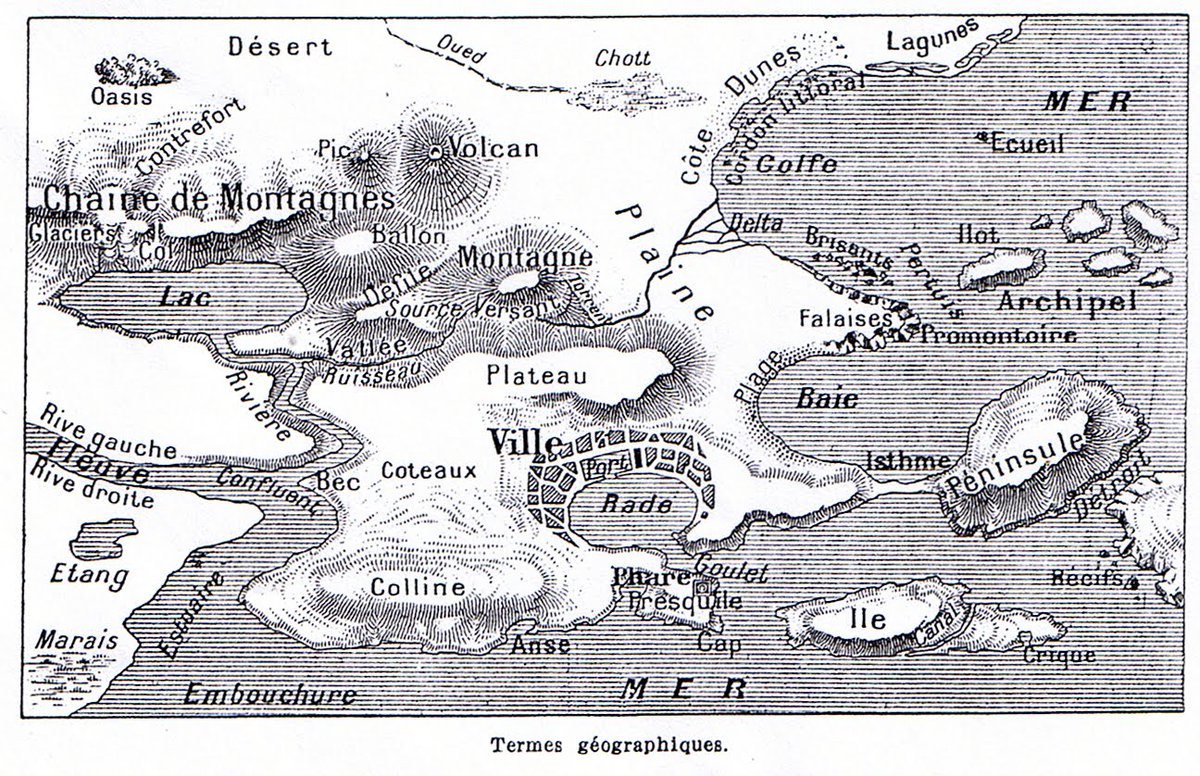 #ChampLexical #Géographie