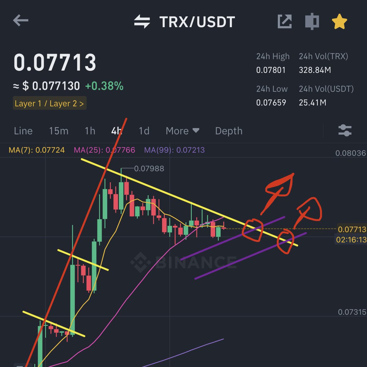 TONiSwissTRON's tweet image. 1 Jun ready for take of ? 📈 #TRX  #HongKong