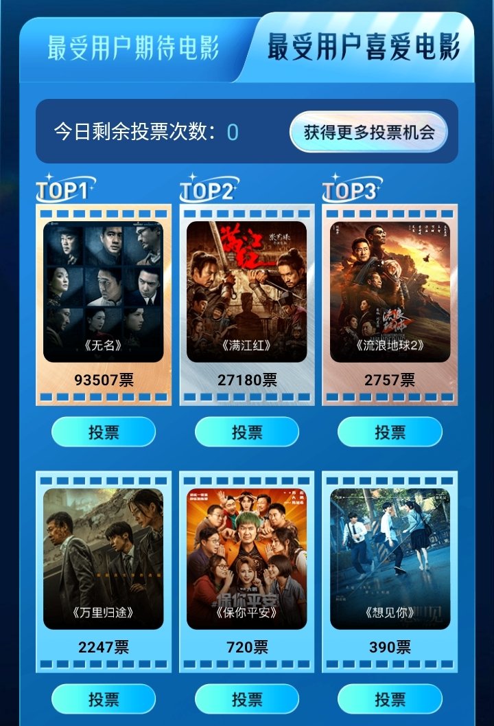 envyofyibo's tweet photo. Congratulations🥳 3 of #WangYibo movies nominated in Douyin Movie Wonder Night Award 2023👏

🌟Douyin's Audience Most Anticipated Movie Award
•#OneAndOnly
•#FormedPoliceUnit

🌟Douyin's Audience Most Favourite Movie Award
•#HiddenBlade

Congrats #WangYibo王一博🥳 https://t.co/w9xmmnELLg