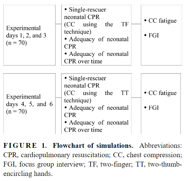 MRE_signavitae's tweet image. 📷 【Article Title】 &quot;Analysis of the adequacy of infant cardiopulmonary resuscitation according to chest compression technique based on the 2020 AHA guidelines&quot;
📷【Click】signavitae.com/articles/10.22…

#Infant;#Chestcompression;#Twofingers;#Twothumbs;#Cardiopulmonaryresuscitation;