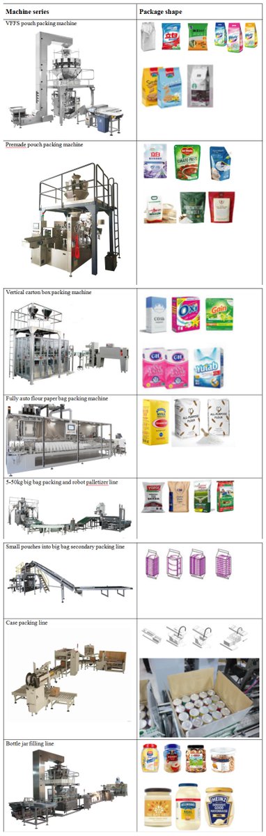 We chantecpack sincerely invite you visit our booth F4067 at The RosUpack,Crocus exhibition center,Moscow,6th-9th June 2023. We are China manufacturer focus on VFFS packing machine,premade zipper doypack pouch packing machine,5-50kg big bag robot palletizer line and case packer