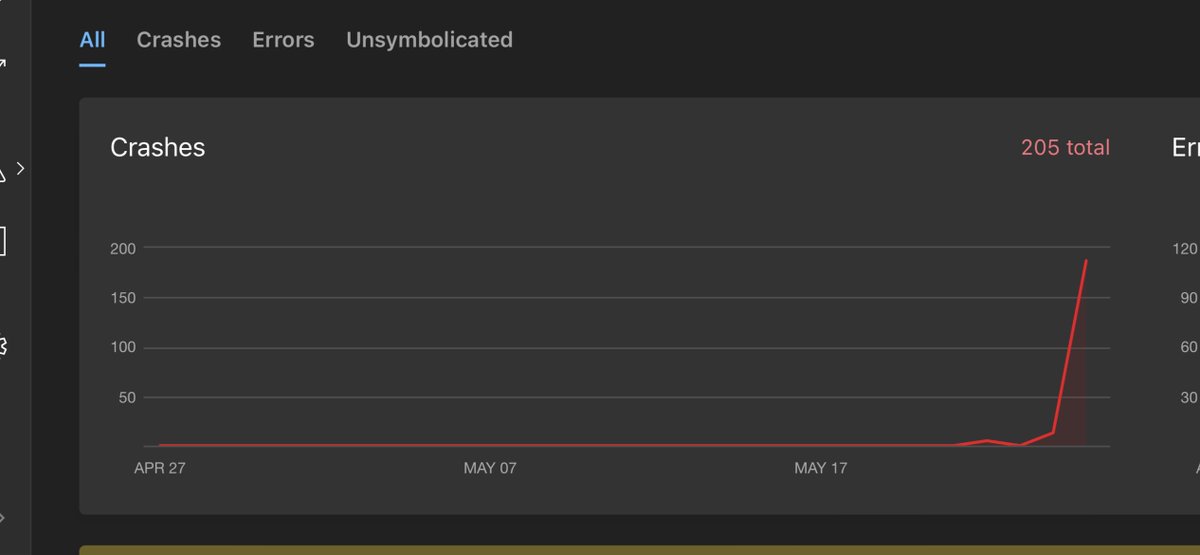 Isn't this the shape of graph everyone wants — up and to the right? Does it feel better when showing revenue instead of live app crashes? 😒
If you updated Shopping UK to v3.4.4 on Wednesday evening I'm really sorry. v3.4.5 fixes this.  
 #buildinpublic