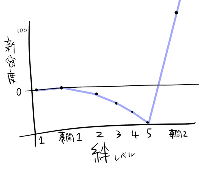 アルジュナ