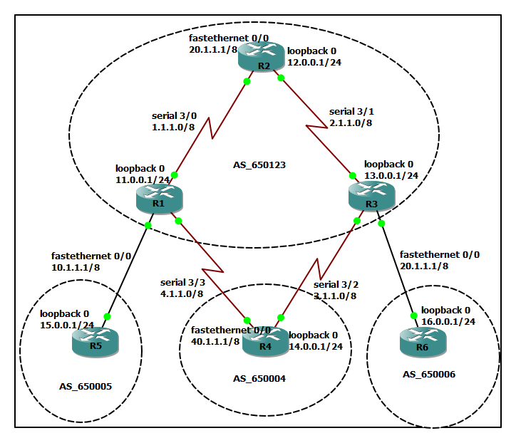 BGP Communities_No-advertise configuration

internetworks.in/2019/01/bgp-co…

#cisco #ciscogateway #cisconetworking #ciscosecure #ciscosecurity #ciscocertification #ciscopartners #ciscocert #ccna #ccnacertification 
 #ccie #ccna #ccnp #networkinfrastructure #internetprotocol