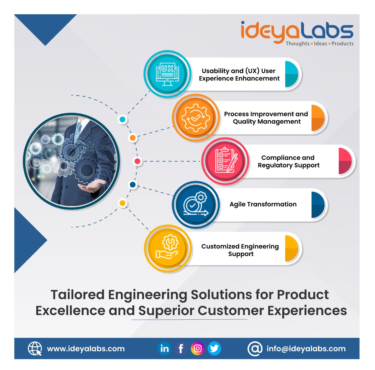 Achieve product excellence with our tailored engineering solutions. 
We enhance usability, optimize processes, ensure compliance, drive agile transformation, and provide customized support.
#ideyaLabs #quality #transformation #engineering #agile