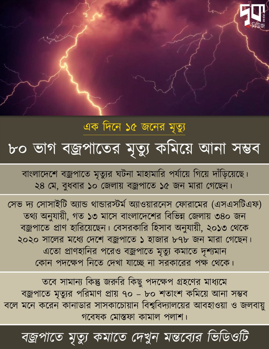 বজ্রপাতে মৃত্যু ৭০-৮০ শতাংশ কমিয়ে আনা সম্ভব – আবহাওয়াবিদ মোস্তফা কামাল পলাশ ।। দৃকনিউজ youtu.be/IQwNhxY78Es 

#বজ্রপাত #thunderstorm #আবহাওয়ারখবর #দৃকনিউজ #driknews #weatherforecast #Bangladesh