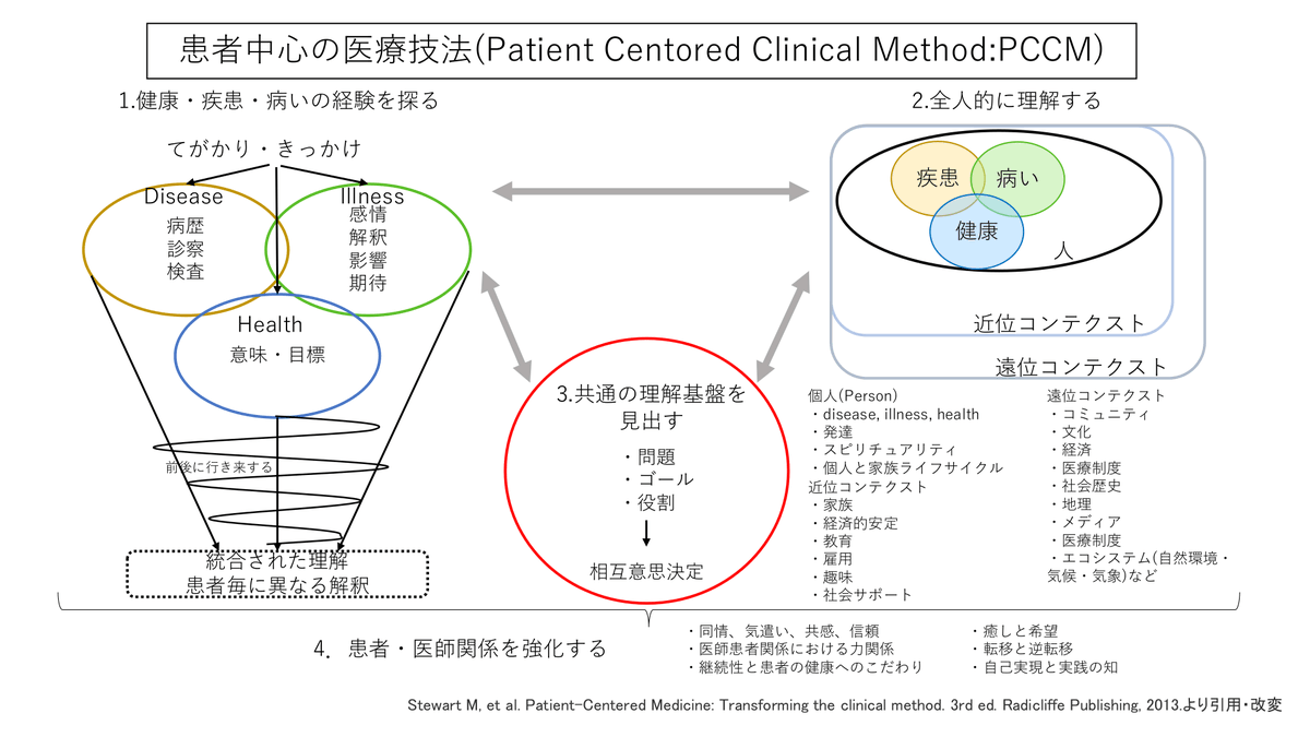 Prochaska 行動変容 _ 行動変容 セルフチェック – 行動変容とは?意味や促す働きかけのコツまで解説 – TOKTVT