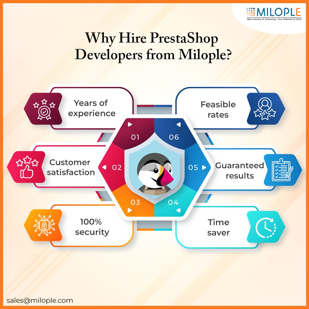 Milople's tweet image. Looking to hire a PrestaShop developer? Look no further than hiring developers from Milople!
Our experienced PrestaShop developers can help build successful online stores at ease!(bit.ly/45qvO7f)Hire Us and kickstart your eCommerce journey!
#PrestaShopDeveloper #HireUs