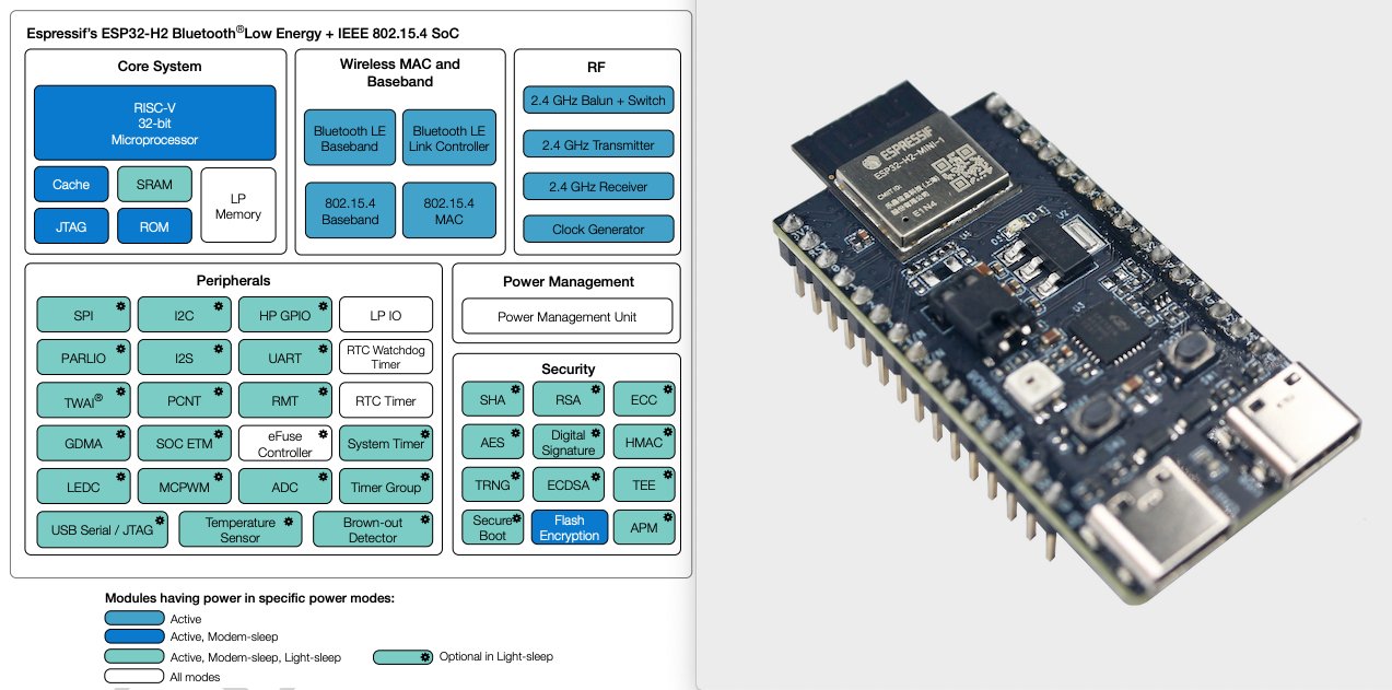 Krzysztof on X: ESP32-H2 SoC (Bluetooth®Low Energy + ZigBee + Thread)  Documentation   / X