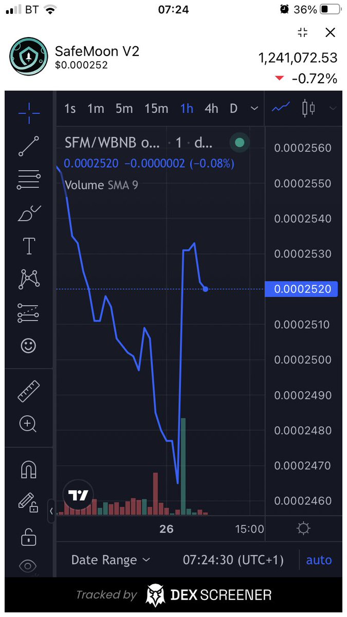 _safemoon_pilot's tweet image. Day 670 with Safemoon. 0 Safemoon in Reflectons in the last 24 hours. :( Feels like this is the end of my reflection tracking. Thank you for everyone who’s liked my daily tweets!
#SAFEMOON #SAFEMOONARMY #SAFEMOONFAMILY #SAFEMOONEXCHANGE