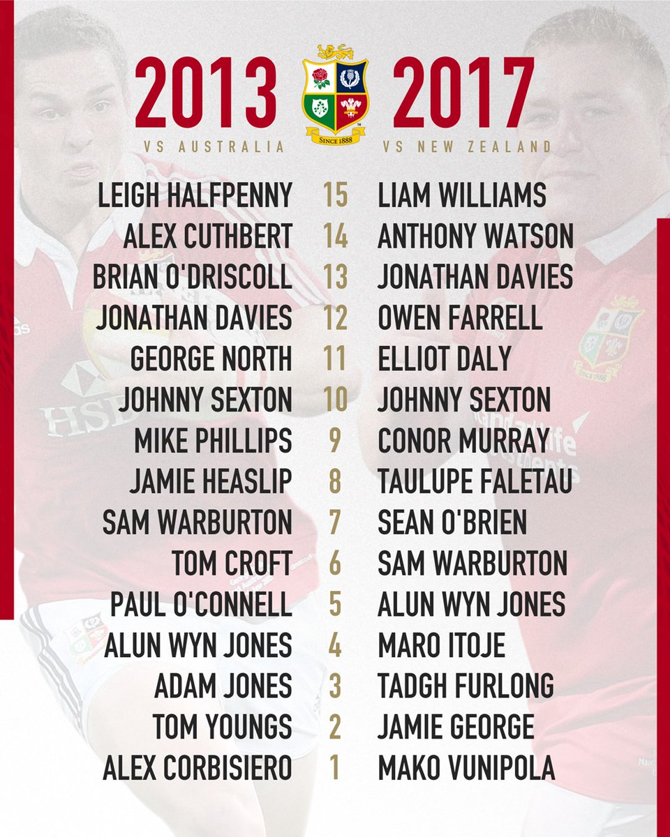 British & Irish Lions tweet media