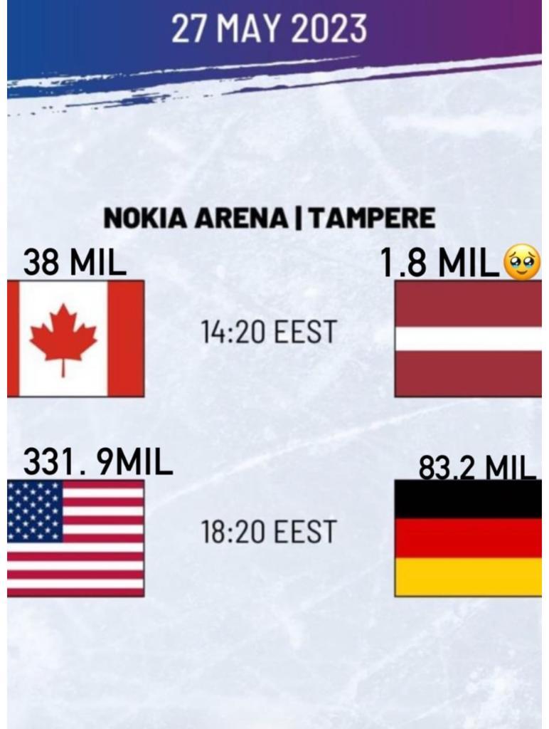 A_Reizenbergs's tweet photo. Iedzīvotāju skaits valstīm, kas iekļuvušas PČ pusfinālā! Latvija, Uzvara! 🇱🇻❤️ https://t.co/4mrmlhfzLh
