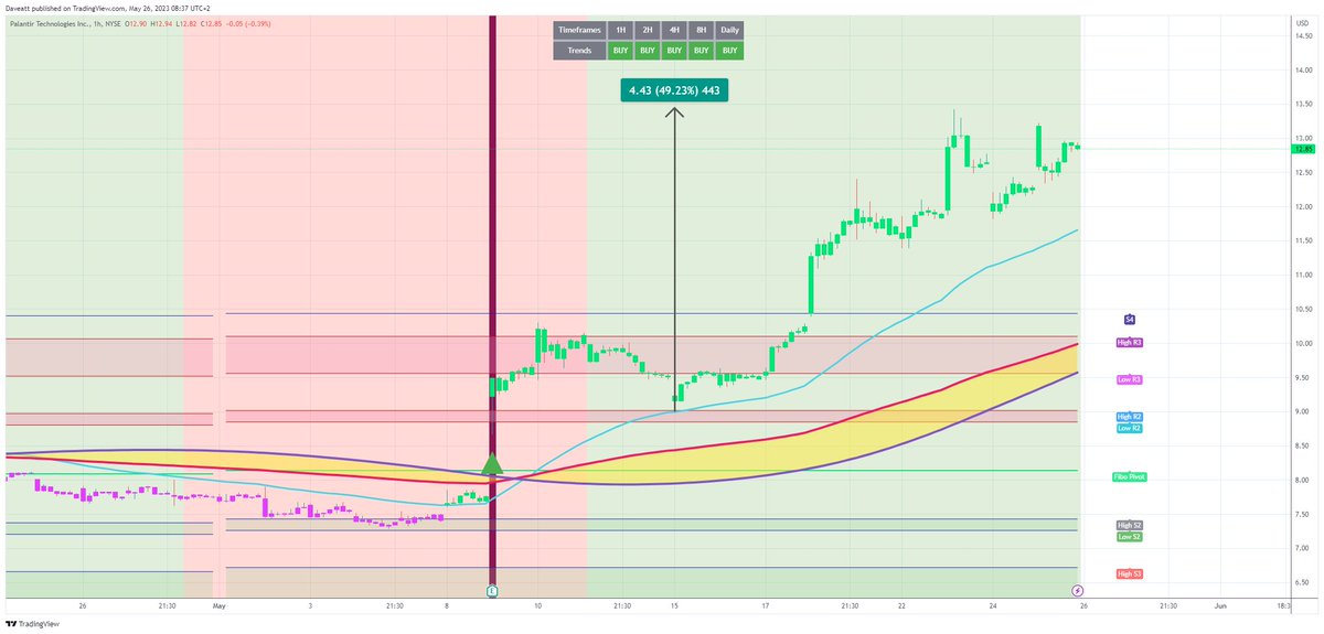 TradingView trade PLTR  H1 