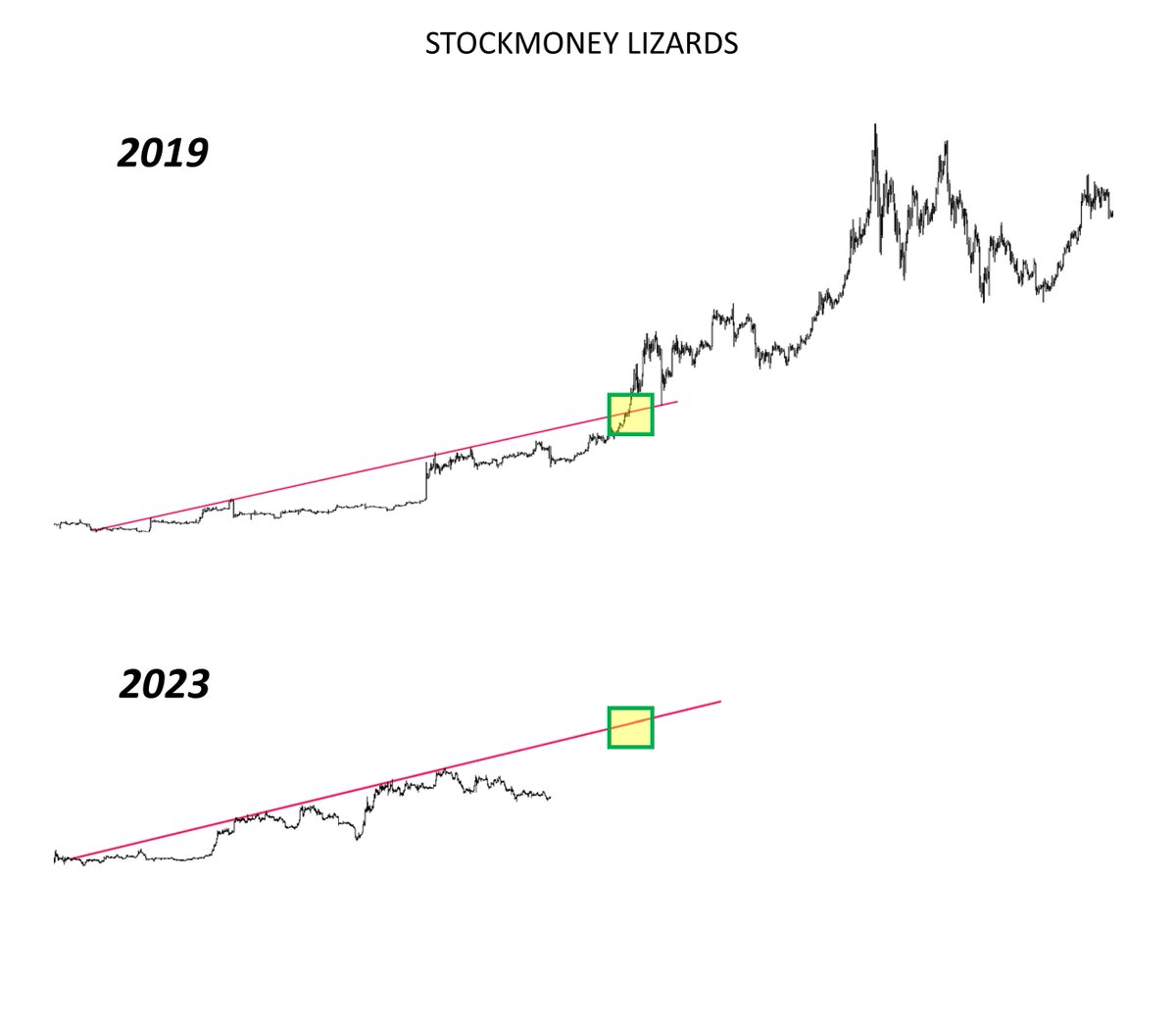 Stockmoney Lizards tweet media