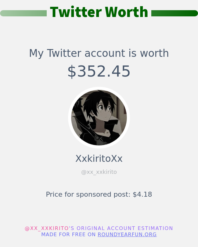 My Twitter worth is: $352.45 ➡️ anyplacehere.me/twitterworth