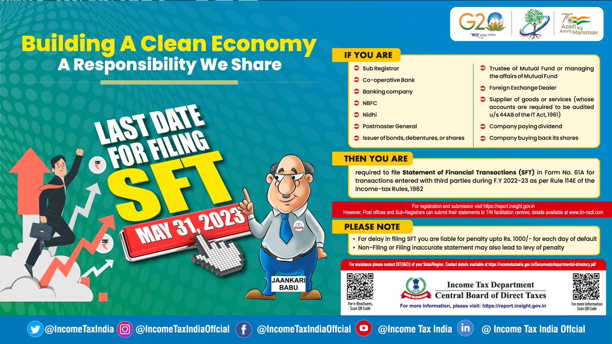Kind Attention SFT filers!

Last date to file Statement of Financial Transactions (SFT) for FY 2022-23 is May 31st, 2023. 

Delay in filing SFT may entail penalty upto ₹1000 for each day of default. Non-filing or filing inaccurate statement may also lead to levy of penalty.…