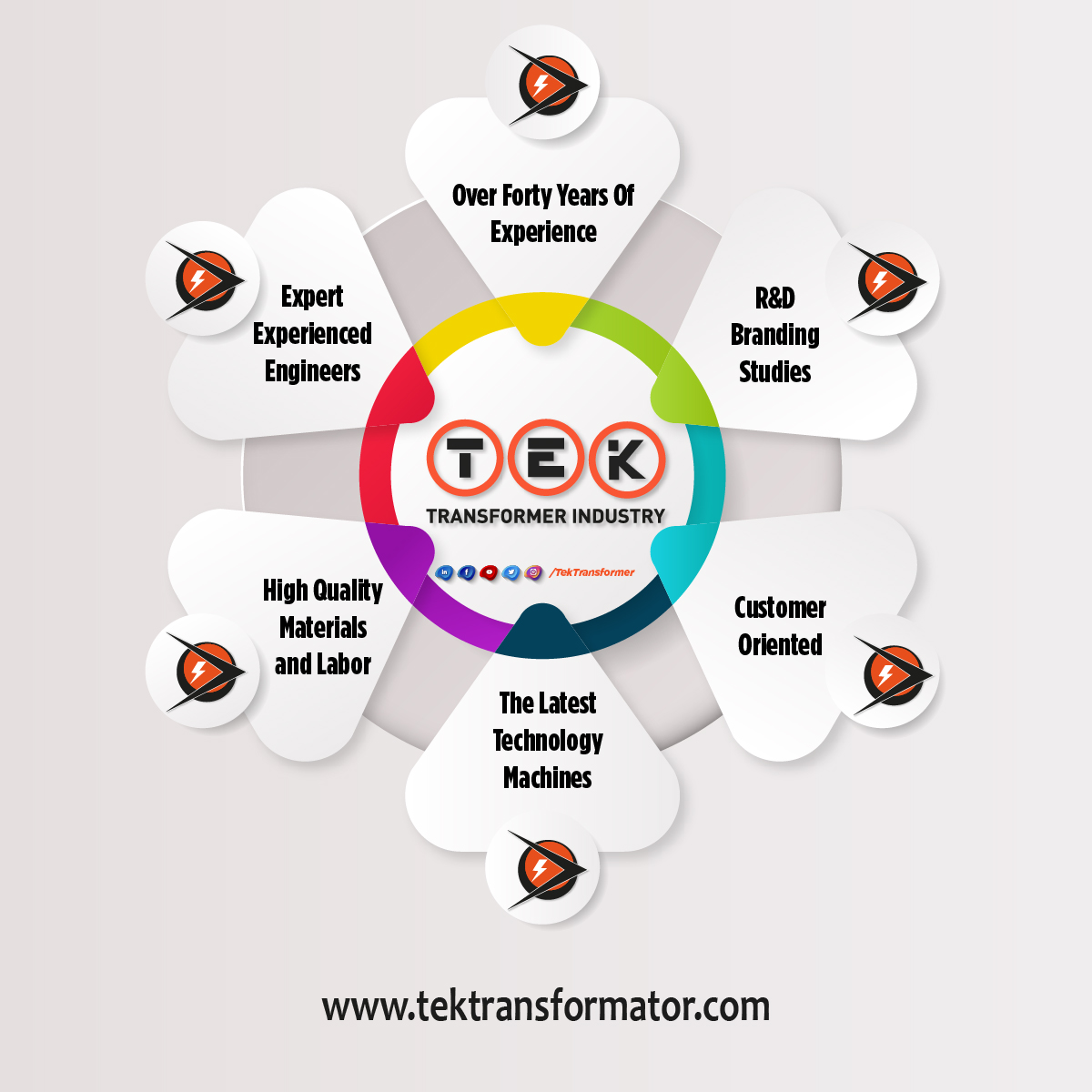 TekTransformer's tweet image. WHO ARE WE?

tektransformator.com

#tektransformator #tektransformatör #tektransformer #website #contact #iletişim #transformer #transformatör