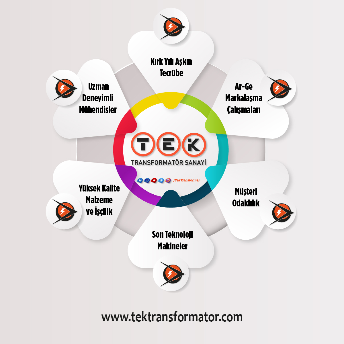 TekTransformer's tweet image. WHO ARE WE?

tektransformator.com

#tektransformator #tektransformatör #tektransformer #website #contact #iletişim #transformer #transformatör