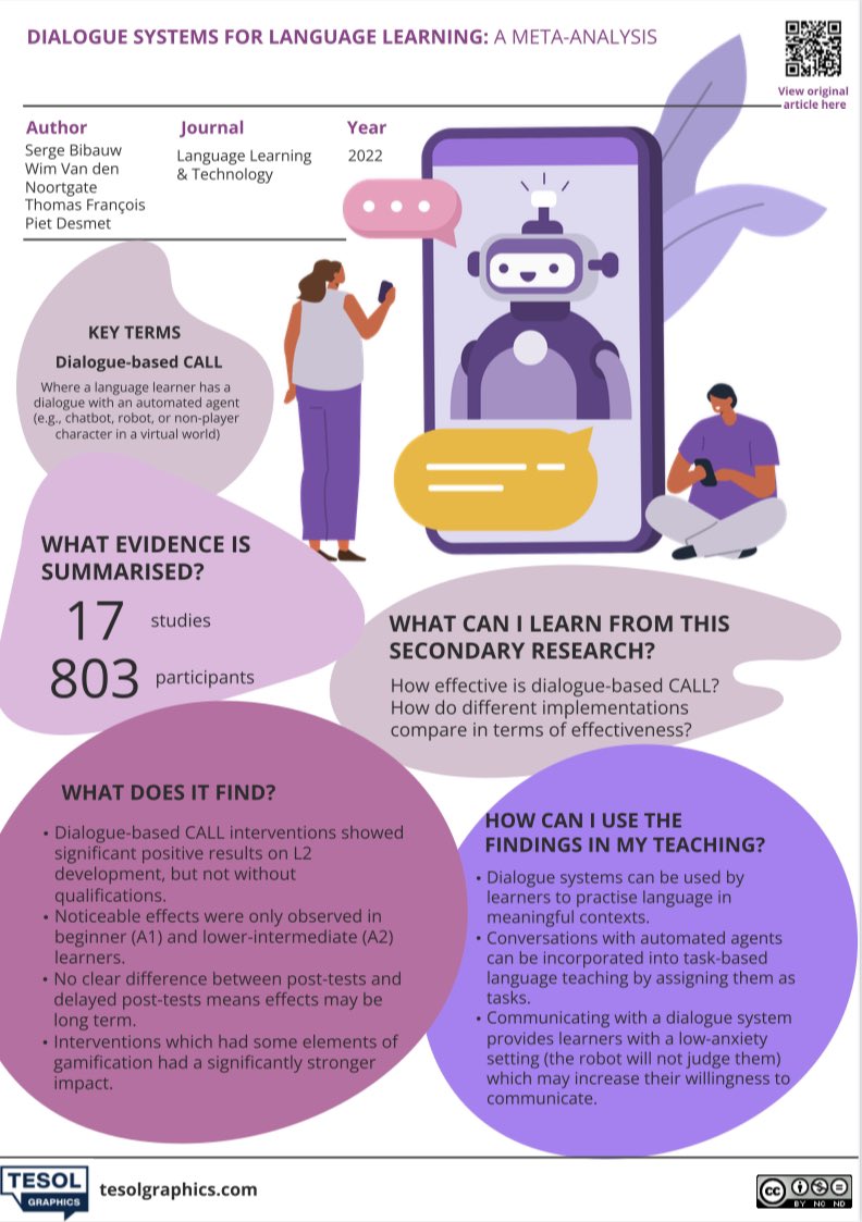 How can Ts enhance the effectiveness of dialogue-based CALL?

Ans: Ts can add some gamification elements in activities and incorporate the conversations with automated agents into a task during the lesson.

Find out more in this week’s infographic summary!
