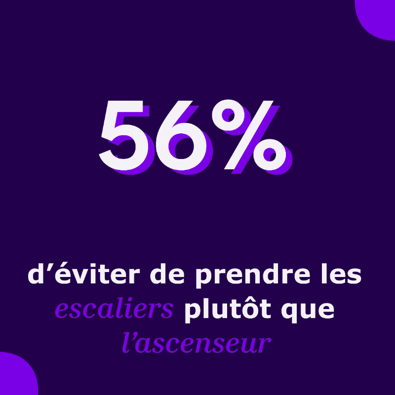 SanofiGenzymeFR's tweet photo. L'#asthme sévère peut parfois se révéler être un vrai obstacle au quotidien.
62% des #patients #asthmatiques ont déjà évité de courir après un 🚌 en raison de leur asthme.

56% préfèrent éviter les escaliers. ❌🚶‍♂️

@‌IfopOpinion

Pour en savoir plus 👇

#WorldAsthmaDay