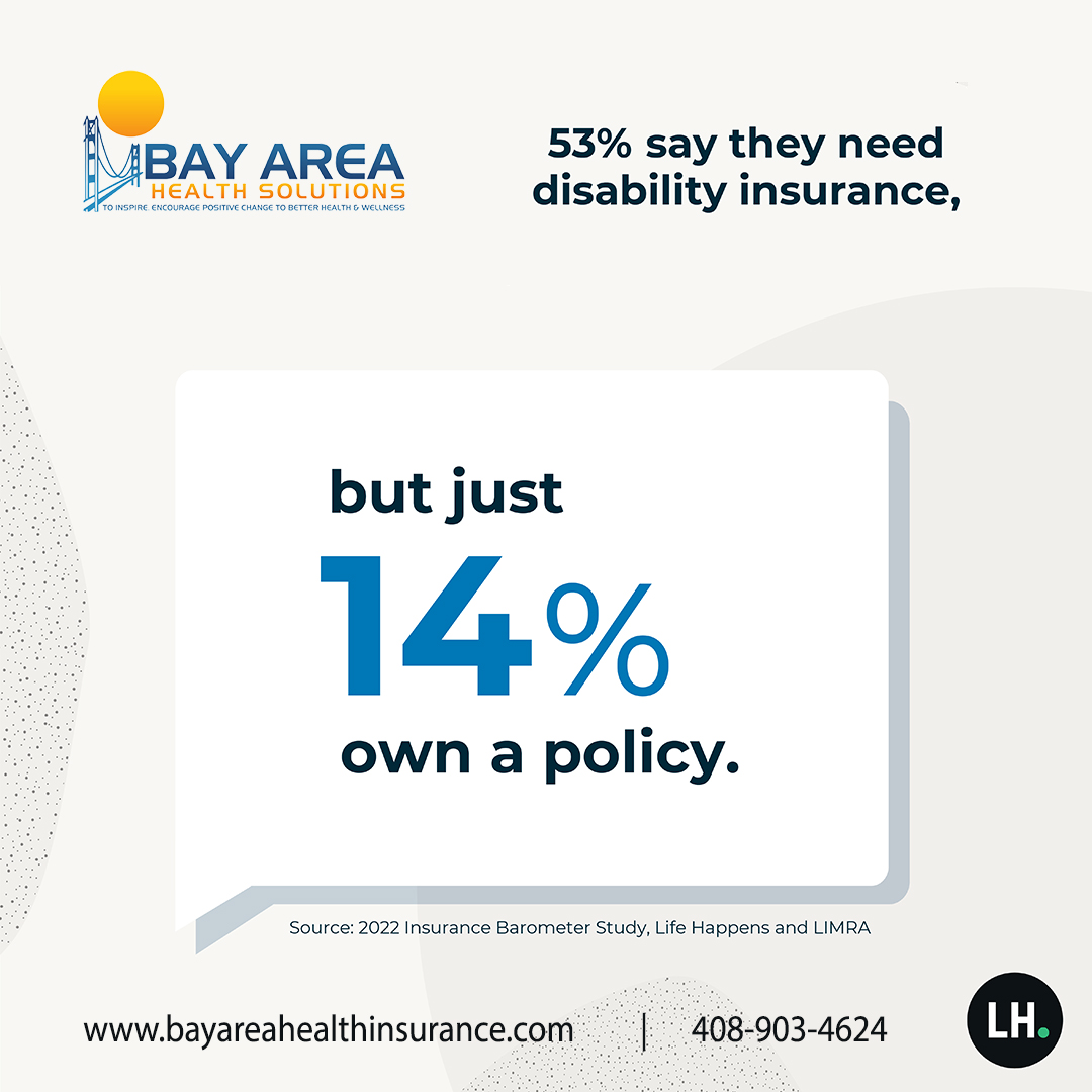 53% say they need disability insurance, but just 14% own a policy.

#Disabilityinsurance #disabilitylife #insurance #disability #Protection #InsuranceGoals #HealthProtection #TermInsurance #WholeLifeInsurance #BayAreaHealthProtection #insuranceadvisor #InsuranceUmbrella