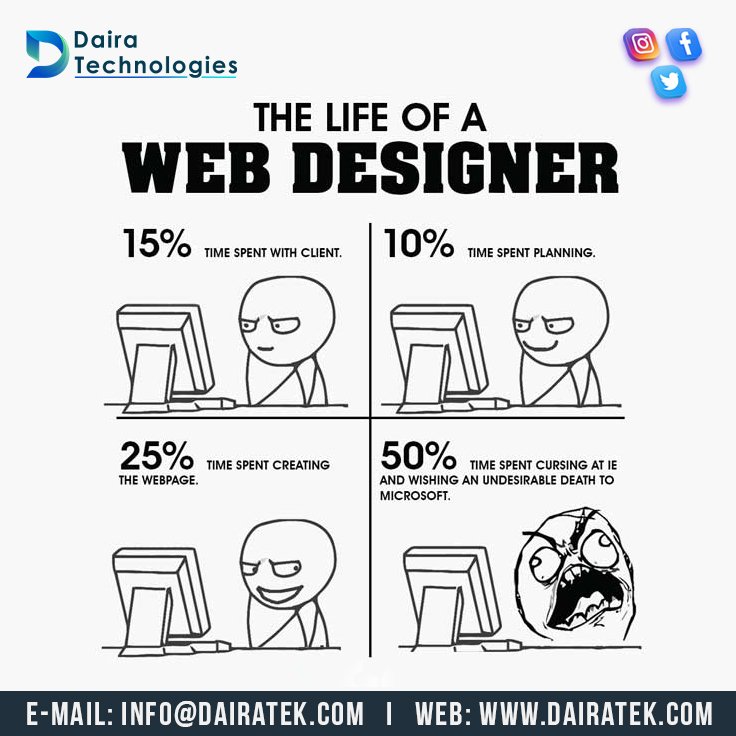 DairaTechnolog1's tweet image. Increase your business by using the services of Web Development from the Daira Technologies Private Limited.

#increasebusiness #business #businesses #Businessman #businesswoman #businesstips #Increase #increase #increasesales #increaseenergy #increaseproductivity #increased
