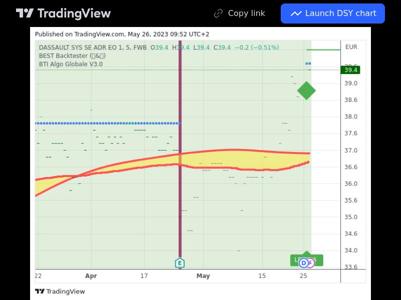 TradingView trade DSY 5 minutes 