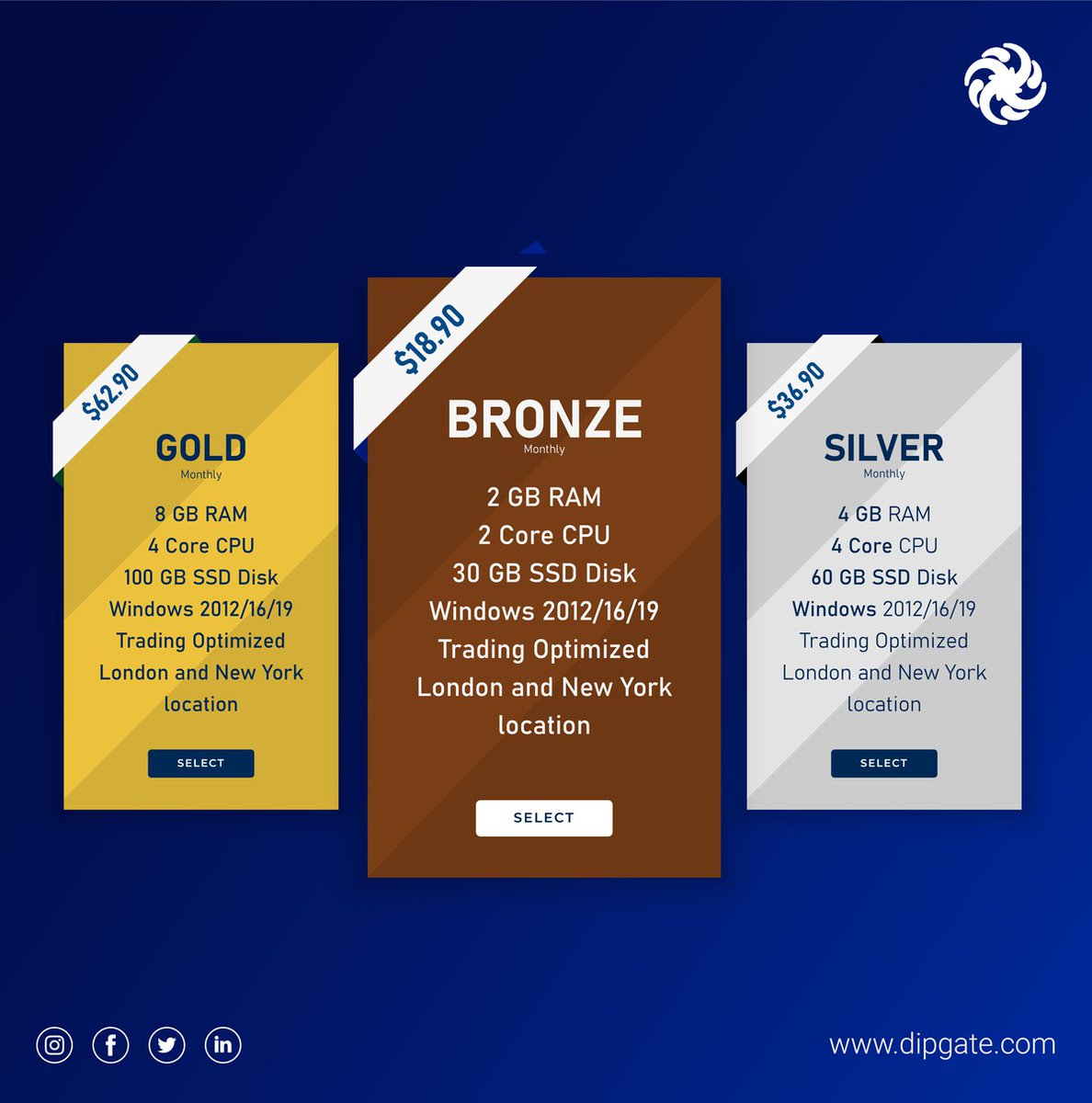 dipgate's tweet photo. We have different trading VPS plans to adapt to your business 🥇🥈🥉
👉Take a look and order now!
Visit our website https://t.co/S1fGMEylpB and follow us
#forexvps #tradingvps #trading #forex #profesionalvps #tradingservice #forextrading #forexsignals #tradingsignals https://t.co/Hwfmj6HYdC