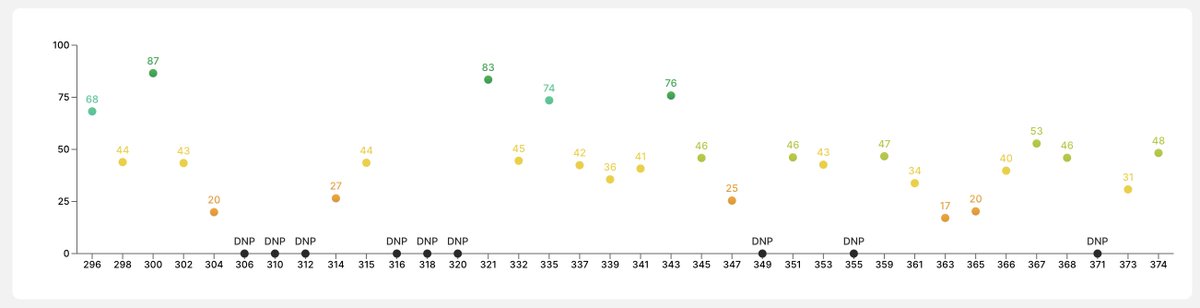 CappedModepicks's tweet image. The final pick for GW 375 is Vivian. Vivian plays for Athletic Club Bilbao who will play at home against Elche CF this GW. Elche CF is in 20th place and Athletic Club Bilbao is in 8th place. Vivian has a Capped Mode cost of 37. #Sorare #CappedMode.