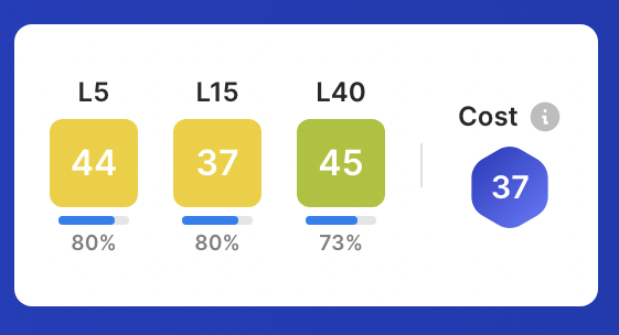 CappedModepicks's tweet image. The final pick for GW 375 is Vivian. Vivian plays for Athletic Club Bilbao who will play at home against Elche CF this GW. Elche CF is in 20th place and Athletic Club Bilbao is in 8th place. Vivian has a Capped Mode cost of 37. #Sorare #CappedMode.
