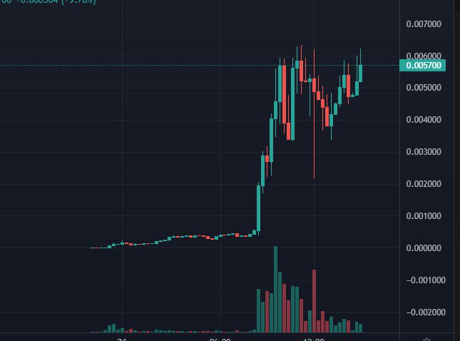 #EVERMOON $100 mil this weekend ..
 5M Cap for now

DYOR
Chart: 
dexscreener.com/ethereum/0xaa6…