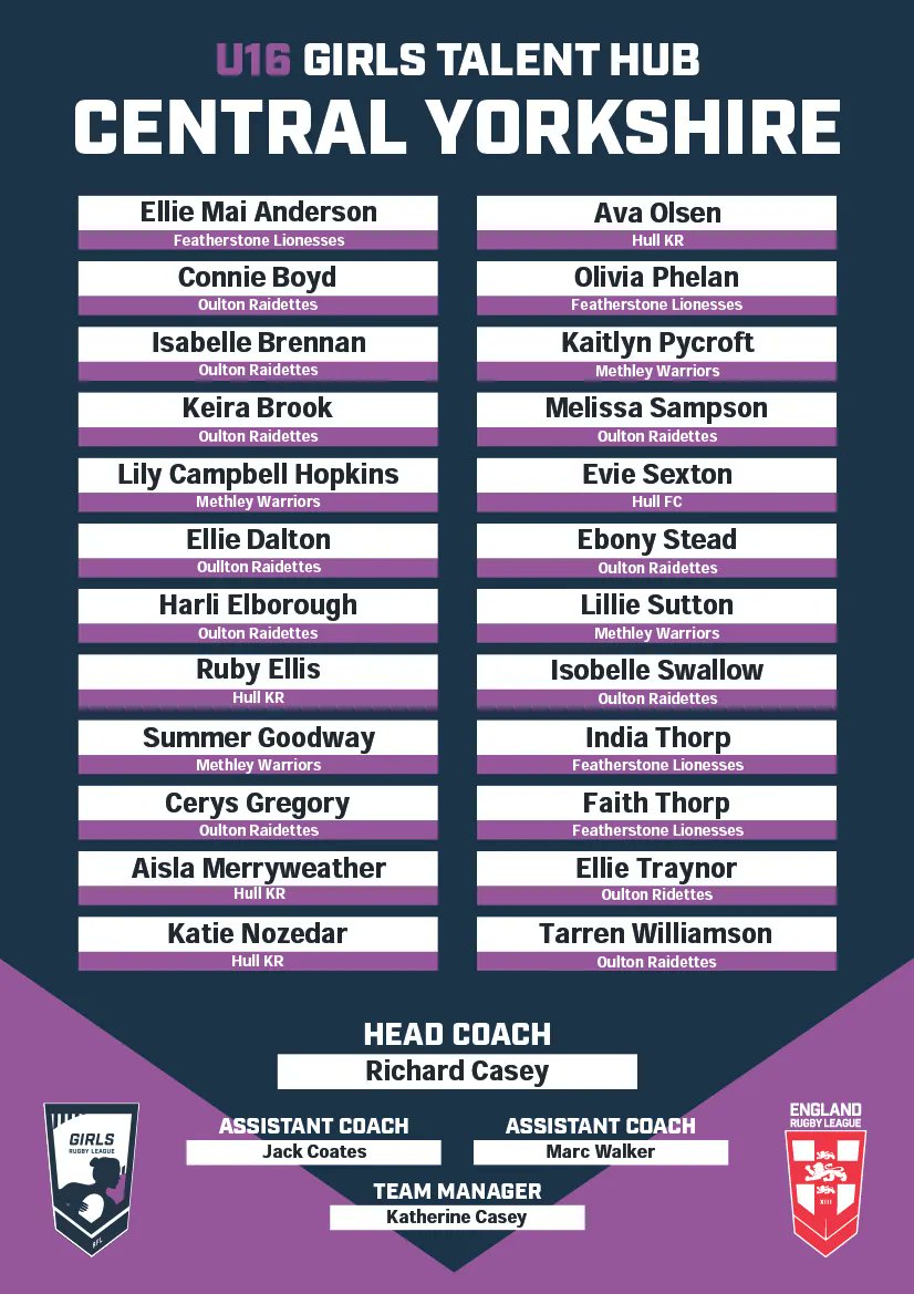 HKRFoundation's tweet photo. 🌟2023 Talent Hubs🌟

Congratulations to the 10 girls, across our under 15s and 16s teams, who have been selected to represent Central Yorkshire in this years talent hubs.

6 weeks of training and games against West Yorkshire and the North West await!

#RobinsTogether❤️🤍 https://t.co/oNFPyZLQQu