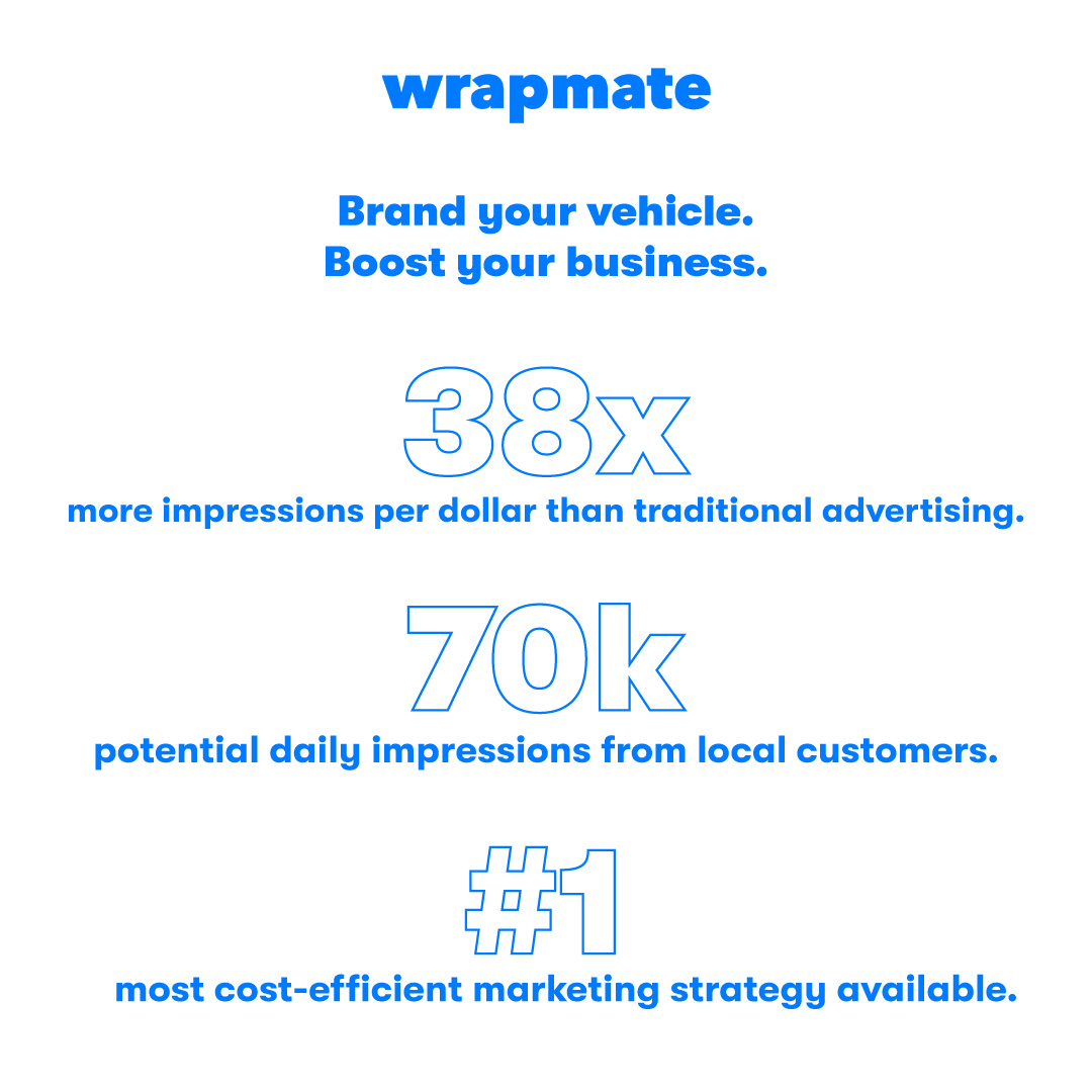 wrapmate's tweet photo. The stats don't lie.
Wraps are the #1 cost-effective form of marketing for your business
#wrapmate #vehiclewrap #carwrap #vinylwrap #wrapdesign https://t.co/IZnWKOek9Z