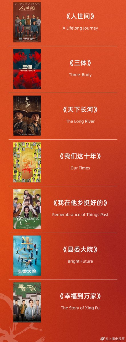The #MagnoliaAwards nominations were revealed on Friday. Best TV Series (China) nominees include #WildBloom, #Reset, #TheKnockout, #ADreamofSplendor, #ThreeBody, etc. Which Chinese TV dramas are your favorites?📺 #风吹半夏 #开端 #狂飙 #梦华录 #三体 #白玉兰奖