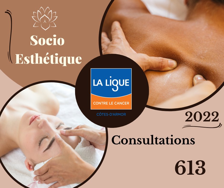 Jeudi 25 mai avait lieu l'Assemblée Générale du Comité des Côtes d'Armor, présent depuis 1966 pour accompagner les malades et leurs proches, la Recherche et la Prévention.

Grâce à vos dons, voici les premiers chiffres de l'accompagnement sur le territoire costarmoricain en 2022.