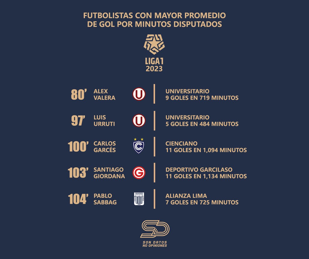 Son Datos No Opiniones (Jesús Chirinos) tweet media