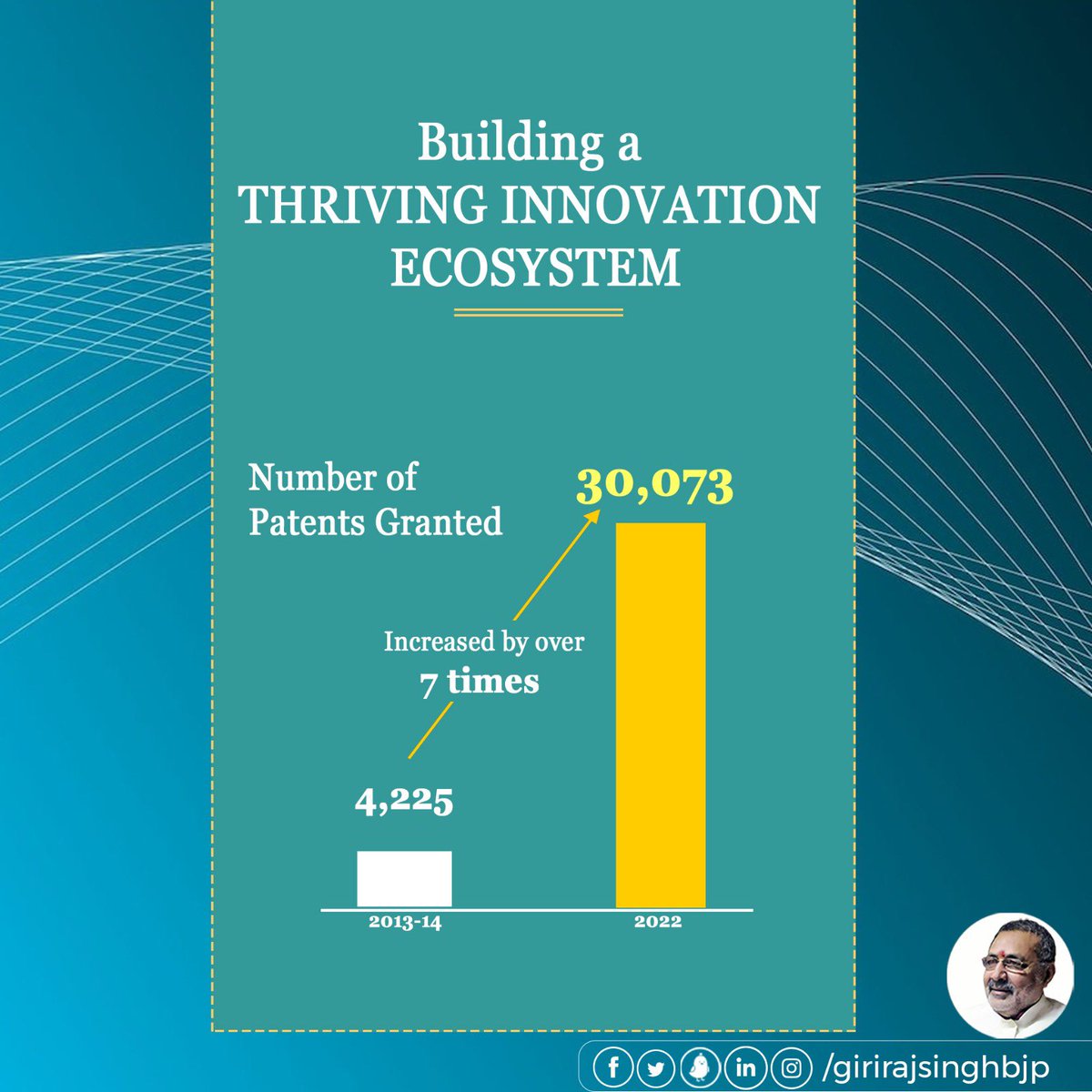 Building a thriving innovation ecosystem is a journey of discovery and progress. Let's cultivate a fertile ground for creativity, empower diverse perspectives, and foster a spirit of collaboration.
#InnovationEcosystem #Sustainability