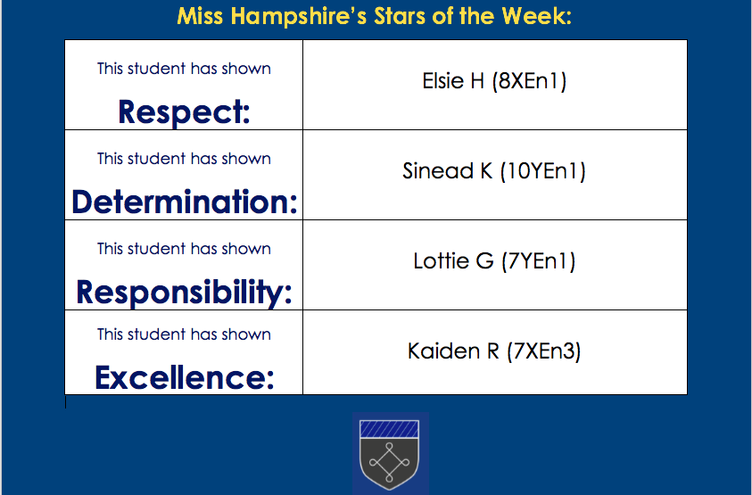 PATCarletonHigh's tweet photo. Miss Hampshire would like to give a shout out to the following students for displaying our #StudentValues so well this week. Well done all!
#StarsoftheWeek https://t.co/FrWApYfhDG