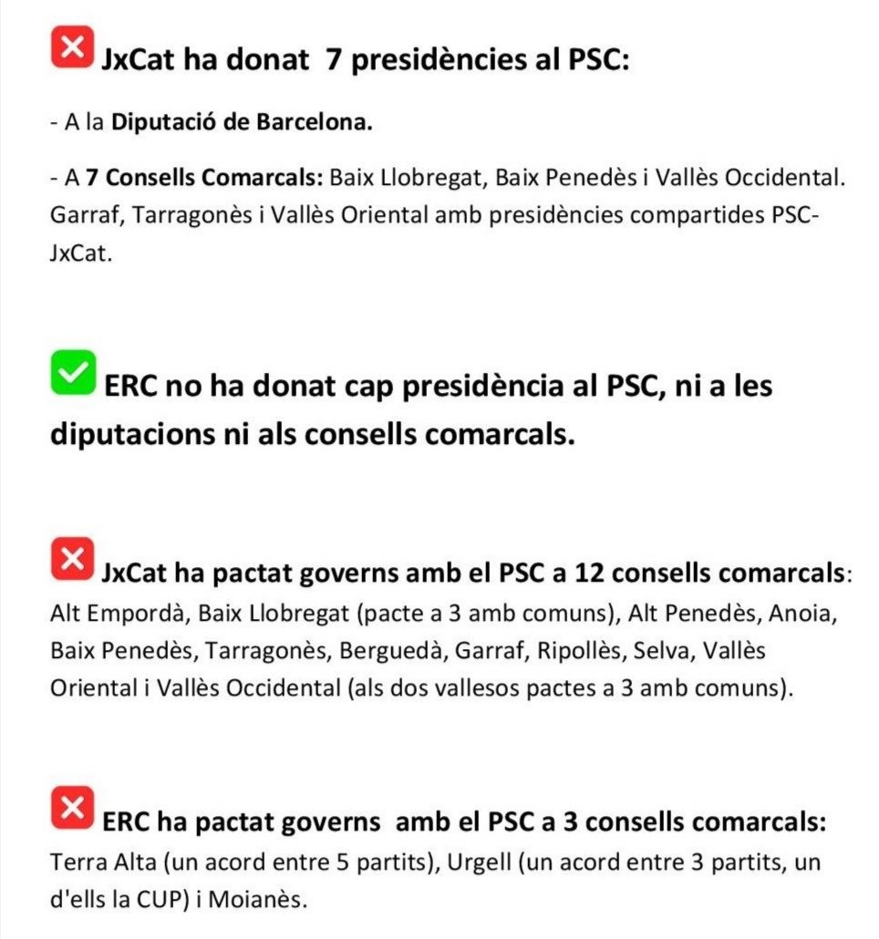 miaioia_r's tweet image. Avui és un bon dia per recordar q @JuntsXCat ha preferit regalar al PSC la presidència de la DiBa i de 12 CC amb l'única motivació d'intentar frenar ERC, els mateixos que després usen els mantres del "tripartit" i de "la unitat"...
Sempre anteposen partit davant  d'independència