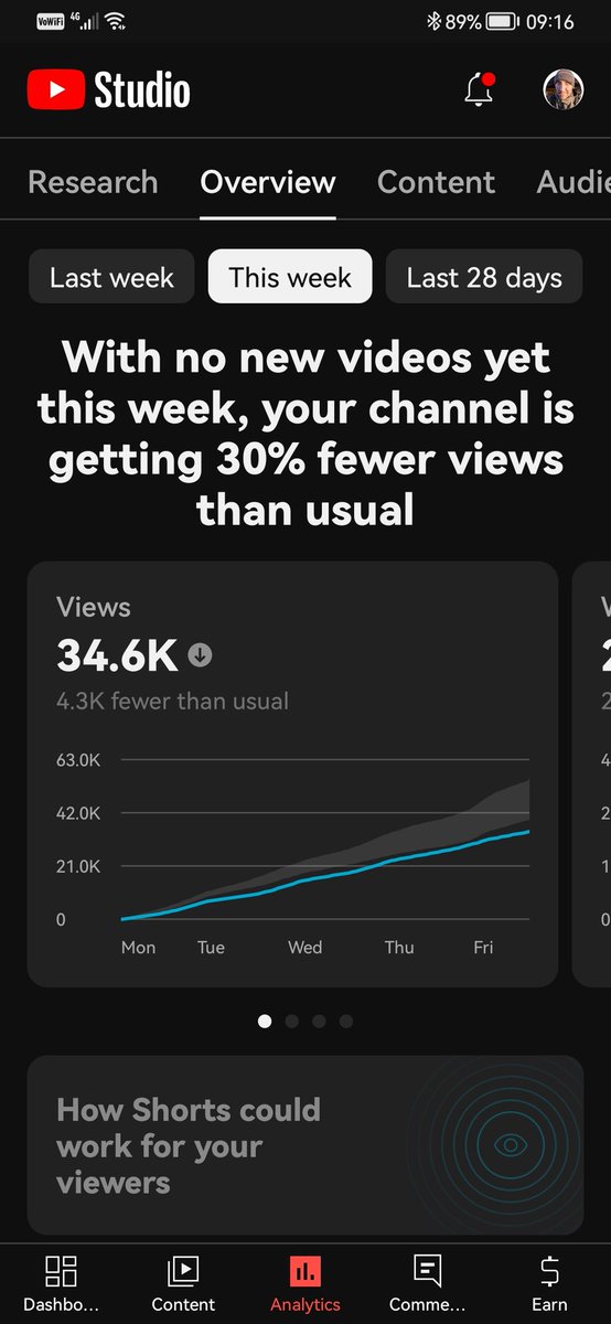 mikesmithpicks's tweet photo. Way to go @YouTubeCreators and @YouTube ... I decide to take a week off and the app makes me feel guilty about not publishing... 🤦🏻‍♂️ https://t.co/91vOY4N7rP