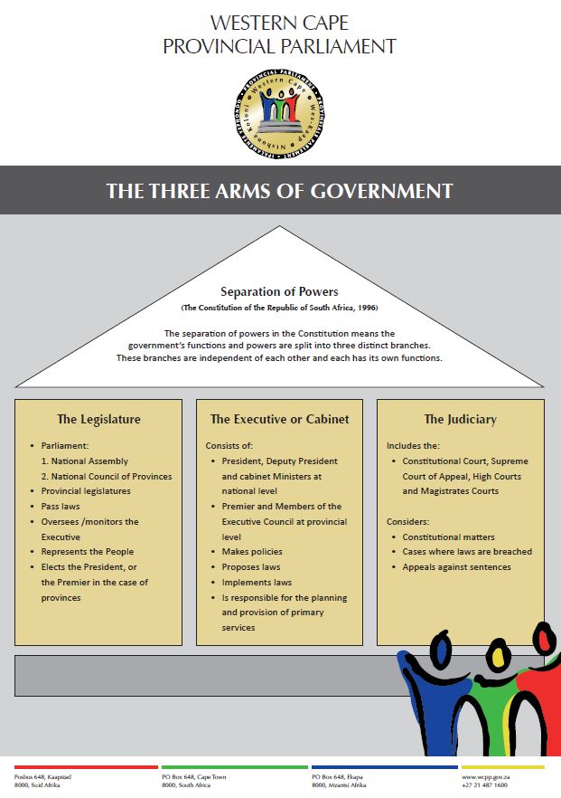 #DidYouKnow that the separation of powers in the Constitution means the government’s functions and powers are split into three distinct branches? More information: bit.ly/3IJteiR